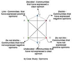 http://purl.org/lg/diagrams/abbruzzese-et-al-_2021_detecting-influential-news_1fcrn1g85_p-369_1ga37k3nv