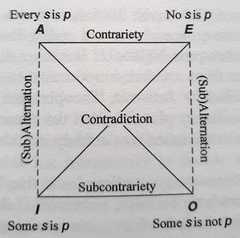 http://purl.org/lg/diagrams/alvarez-et-al-_2017_conversion-and-opposition_1dvsbqpcu_p-91_1ef9hlkvq