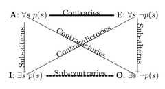 http://purl.org/lg/diagrams/amgoud_2012_towards-a-logic-of-argumentation_1e45t0d80_p-560_1eheu0ph2