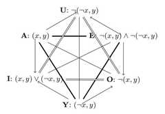 http://purl.org/lg/diagrams/amgoud_2012_towards-a-logic-of-argumentation_1e45t0d80_p-562_1ehf324c9