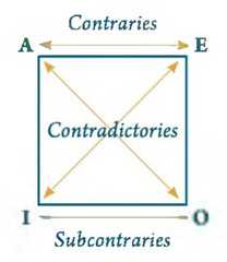 http://purl.org/lg/diagrams/baronett_2016_logic_1ee8kqbrl_p-207_1i3vtaues