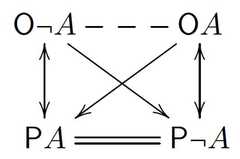 http://purl.org/lg/diagrams/beirlaen_2012_tolerating-normative-conflicts-in_1dnb3kq86_p-20_1fbooudlc