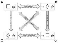 http://purl.org/lg/diagrams/benzmueller-et-al-_2017_the-ontological-modal_1dvi3igqb_p-309_1g7h5m5u7