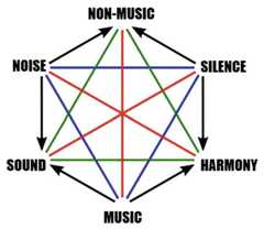 http://purl.org/lg/diagrams/beziau-et-al-_2022_the-square-of-opposition-past_1gcb7r3l7_p-10_1i6on04md