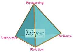 http://purl.org/lg/diagrams/beziau-et-al-_2022_the-square-of-opposition-past_1gcb7r3l7_p-11_1i6on3l4j