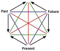 http://purl.org/lg/diagrams/beziau-et-al-_2022_the-square-of-opposition-past_1gcb7r3l7_p-2_1i6omaddl