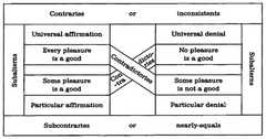 http://purl.org/lg/diagrams/beziau-et-al-_2022_the-square-of-opposition-past_1gcb7r3l7_p-3_1i6omf5u8