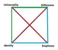 http://purl.org/lg/diagrams/beziau_2020_the-mystery-of-the-fifth-logical_1epbd24v1_p-28_1facovtgi