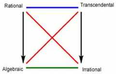 http://purl.org/lg/diagrams/beziau_2021_hexagon-of-intelligence_1g461rda4_p-30_1ga1u63f1