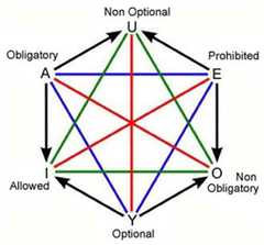 http://purl.org/lg/diagrams/beziau_2021_hexagon-of-intelligence_1g461rda4_p-31_1ga1uhsks