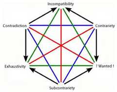 http://purl.org/lg/diagrams/beziau_2021_hexagon-of-intelligence_1g461rda4_p-32_1ga1ut17p