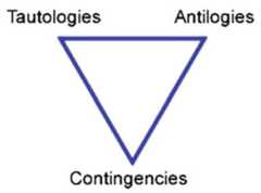 http://purl.org/lg/diagrams/beziau_2022_turnstile-figures-of-opposition_1g461f3vu_p-228_1i6pfgr6v