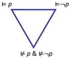 http://purl.org/lg/diagrams/beziau_2022_turnstile-figures-of-opposition_1g461f3vu_p-230_1i6pfpfj5