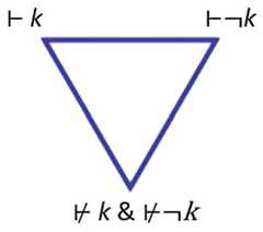 http://purl.org/lg/diagrams/beziau_2022_turnstile-figures-of-opposition_1g461f3vu_p-233_1i6pg99g9