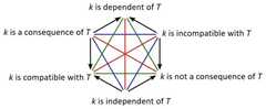 http://purl.org/lg/diagrams/beziau_2022_turnstile-figures-of-opposition_1g461f3vu_p-239_1i6phj63d