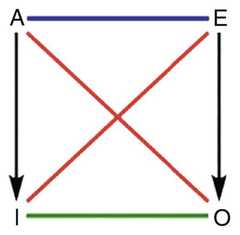 http://purl.org/lg/diagrams/beziau_2024_ex-incompatibilitate-sequitur_1hv0k9l1t_p-29_1j15sapc3