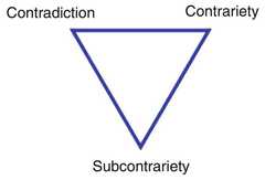 http://purl.org/lg/diagrams/beziau_2024_ex-incompatibilitate-sequitur_1hv0k9l1t_p-29_1j15sfkuv