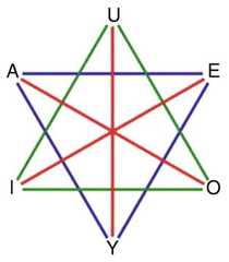 http://purl.org/lg/diagrams/beziau_2024_ex-incompatibilitate-sequitur_1hv0k9l1t_p-30_1j15sj9fm
