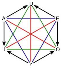 http://purl.org/lg/diagrams/beziau_2024_ex-incompatibilitate-sequitur_1hv0k9l1t_p-30_1j15snv6p