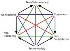 http://purl.org/lg/diagrams/beziau_2024_ex-incompatibilitate-sequitur_1hv0k9l1t_p-30_1j15ssh81