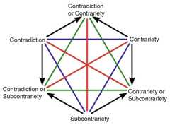 http://purl.org/lg/diagrams/beziau_2024_ex-incompatibilitate-sequitur_1hv0k9l1t_p-30_1j15t08gr