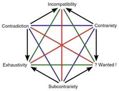 http://purl.org/lg/diagrams/beziau_2024_ex-incompatibilitate-sequitur_1hv0k9l1t_p-31_1j15t6dpt