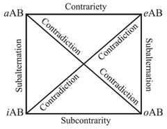 http://purl.org/lg/diagrams/bhattacharjee_2025_direct-reduction-of-syllogisms_1j0hjfe8q_p-238_1j0mpr3mr