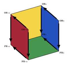 http://purl.org/lg/diagrams/bjordal_2016_cubes-and-hypercubes-of-opposition_1dogtmo29_p-374_1ehvob474