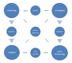 http://purl.org/lg/diagrams/blaszczyk_2018_wenn-man-die-polnische-sprache-erbt_1fe17p4o3_p-39_1huqb7c8m