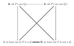 http://purl.org/lg/diagrams/boffa-et-al-_2020_graded-decagon-of-opposition_1eadfq181_p-132_1erpbc8nq