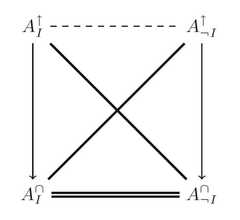 http://purl.org/lg/diagrams/boffa-et-al-_2020_graded-decagon-of-opposition_1eadfq181_p-136_1erpbp7al