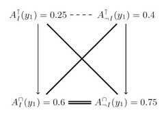 http://purl.org/lg/diagrams/boffa-et-al-_2020_graded-decagon-of-opposition_1eadfq181_p-136_1erpc6hji