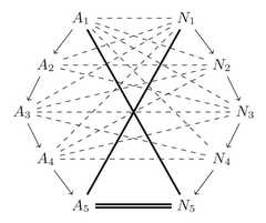 http://purl.org/lg/diagrams/boffa-et-al-_2020_graded-decagon-of-opposition_1eadfq181_p-140_1erpcg8vl