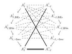 http://purl.org/lg/diagrams/boffa-et-al-_2020_graded-decagon-of-opposition_1eadfq181_p-143_1erpd8n2r