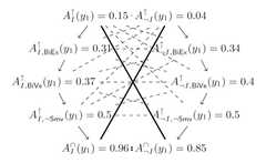 http://purl.org/lg/diagrams/boffa-et-al-_2020_graded-decagon-of-opposition_1eadfq181_p-143_1erpdc2mg