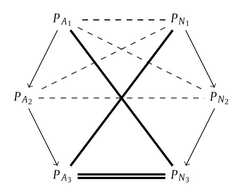 http://purl.org/lg/diagrams/boffa-et-al-_2021_graded-polygons-of-opposition-in_1f04u4e3v_p-142_1f0orh2kf