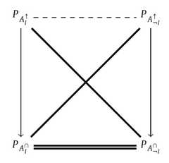 http://purl.org/lg/diagrams/boffa-et-al-_2021_graded-polygons-of-opposition-in_1f04u4e3v_p-145_1f0oruqjq