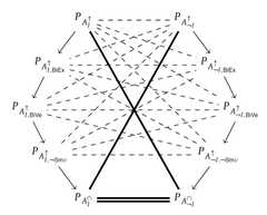 http://purl.org/lg/diagrams/boffa-et-al-_2021_graded-polygons-of-opposition-in_1f04u4e3v_p-149_1f0osc534