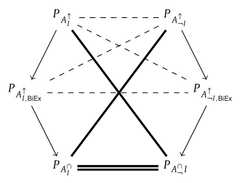 http://purl.org/lg/diagrams/boffa-et-al-_2021_graded-polygons-of-opposition-in_1f04u4e3v_p-150_1f0ote4lu