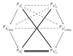 http://purl.org/lg/diagrams/boffa-et-al-_2021_graded-polygons-of-opposition-in_1f04u4e3v_p-150_1f0otivkt