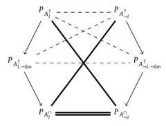 http://purl.org/lg/diagrams/boffa-et-al-_2021_graded-polygons-of-opposition-in_1f04u4e3v_p-150_1f0otodbo