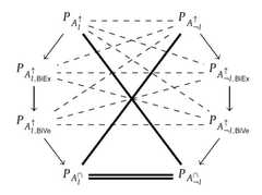 http://purl.org/lg/diagrams/boffa-et-al-_2021_graded-polygons-of-opposition-in_1f04u4e3v_p-150_1f0otvlio