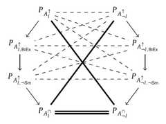 http://purl.org/lg/diagrams/boffa-et-al-_2021_graded-polygons-of-opposition-in_1f04u4e3v_p-150_1f0ou48n9