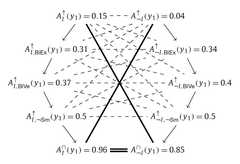 http://purl.org/lg/diagrams/boffa-et-al-_2021_graded-polygons-of-opposition-in_1f04u4e3v_p-151_1f0ouicq6