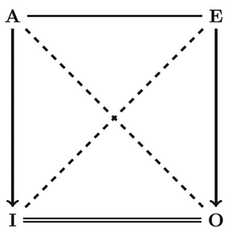 http://purl.org/lg/diagrams/boffa-et-al-_2022_comparing-hexagons-of-opposition_1g7fu65ak_p-623_1i4752gfs