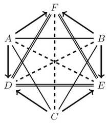 http://purl.org/lg/diagrams/boffa-et-al-_2022_comparing-hexagons-of-opposition_1g7fu65ak_p-625_1i4760e7f