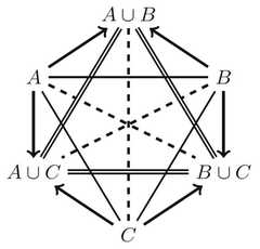 http://purl.org/lg/diagrams/boffa-et-al-_2022_comparing-hexagons-of-opposition_1g7fu65ak_p-625_1i47651pf