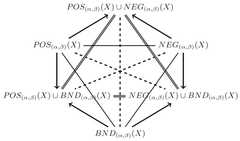 http://purl.org/lg/diagrams/boffa-et-al-_2022_comparing-hexagons-of-opposition_1g7fu65ak_p-625_1i4768jgm