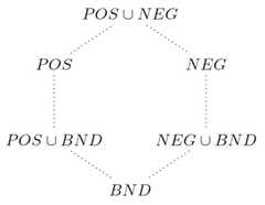 http://purl.org/lg/diagrams/boffa-et-al-_2022_comparing-hexagons-of-opposition_1g7fu65ak_p-626_1i476fpdr