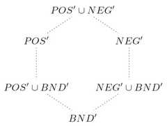 http://purl.org/lg/diagrams/boffa-et-al-_2022_comparing-hexagons-of-opposition_1g7fu65ak_p-626_1i476il07